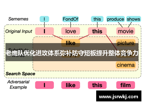 老鹰队优化进攻体系弥补防守短板提升整体竞争力