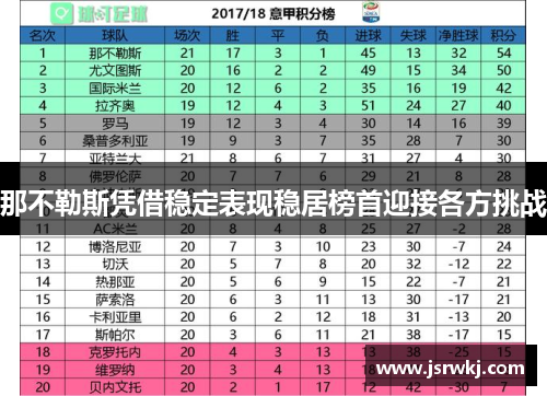 那不勒斯凭借稳定表现稳居榜首迎接各方挑战